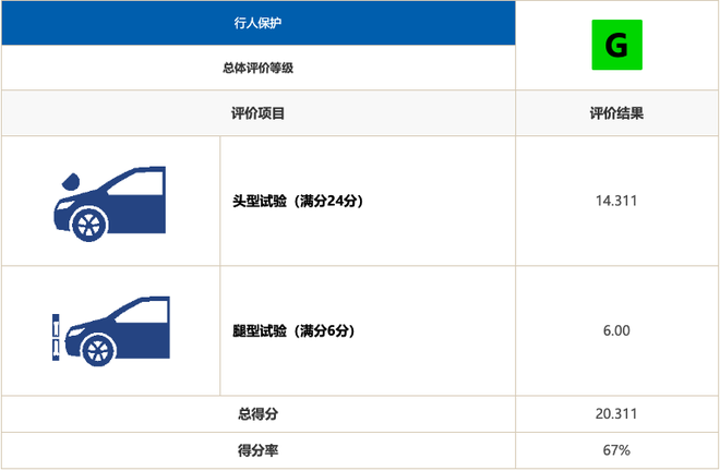 中保研碰撞后成就了谁 自主品牌很给力