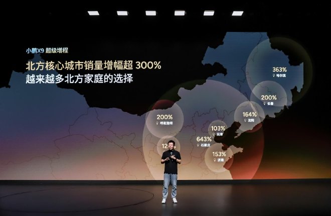 小鹏X9超级增程用户画像：90后占比近六成