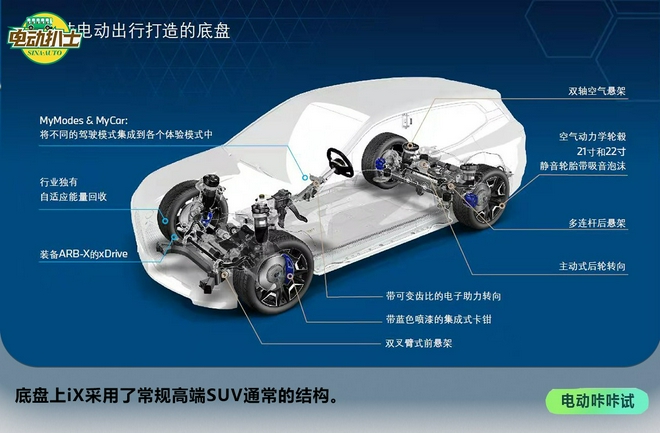 家族科技新旗舰 试驾体验创新BMW iX