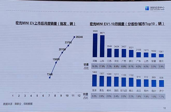 小型纯电动车出行报告发布 现象级产品撬动大市场