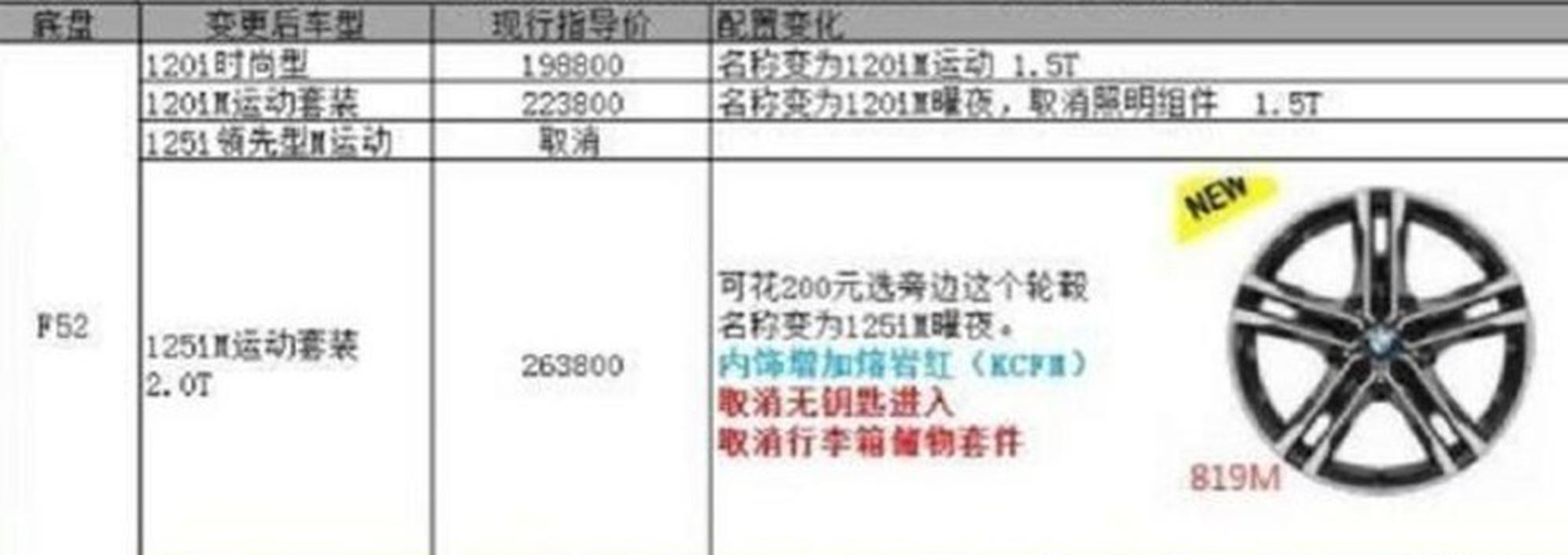 宝马2020北京车展阵容公布 9款新车首发