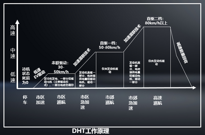 预计售价16万起、第四季度到来，魏牌拿铁更多信息曝光
