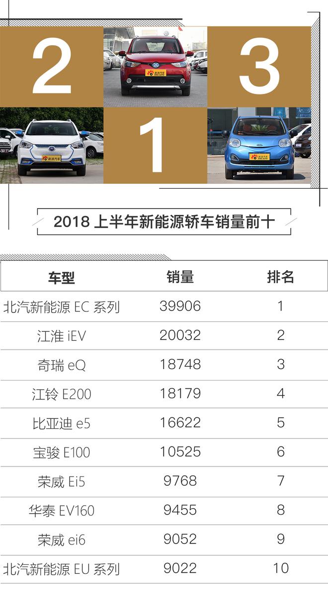 SUV增速放缓 评2018上半年汽车销量
