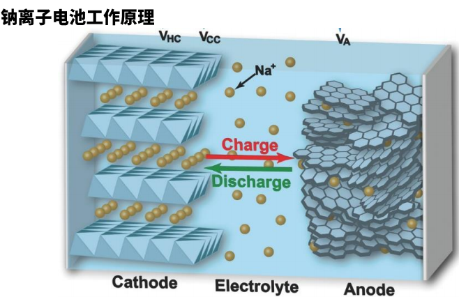 拆合“钠离子电池”一文带你轻松了解