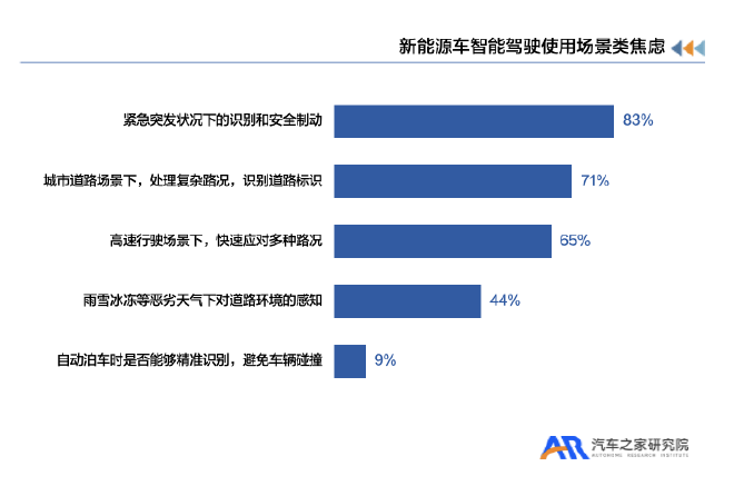 重磅|新能源汽车用户用车焦虑洞察报告