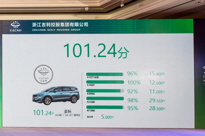 走进吉利看看获C-ECAP白金生态评价的嘉际