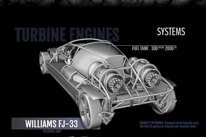 图3：Lanciare飞上天所需要的一组FJ-33引擎