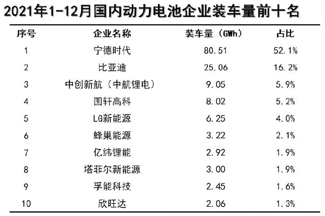 成为下一个超级供应商？谁能挑战宁德时代划定游戏规则