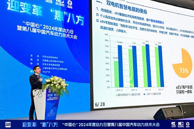 创新驱动中国汽车动力多元化发展