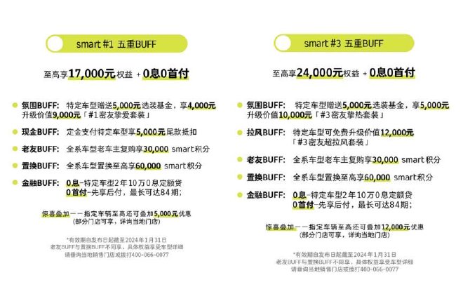 新年诚意满满，smart全系购车叠满五重BUFF