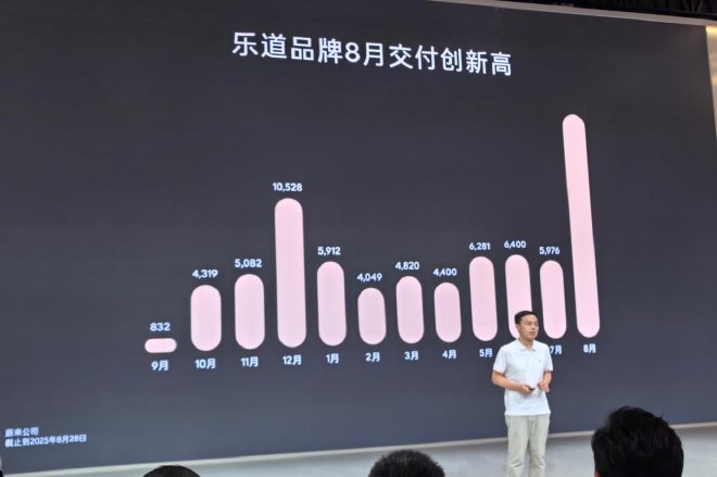 2025成都车展：乐道第10000台L90完成交付