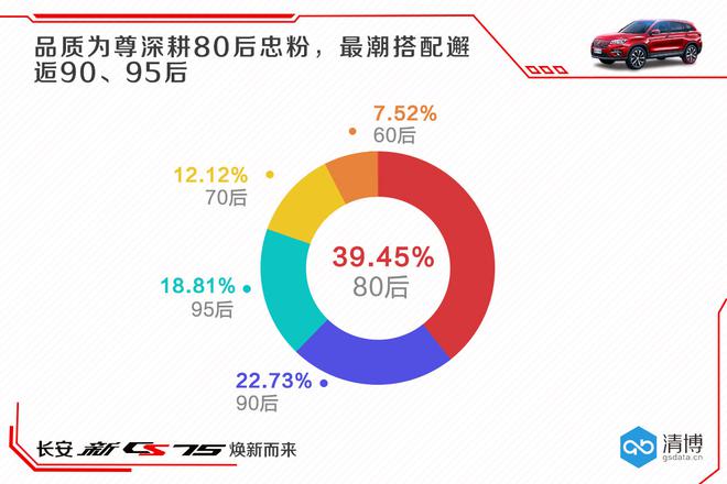 数说|不吹不擂 改款长安CS75怎么样