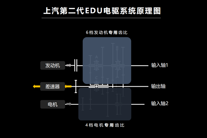 黑科技加身 第三代MG6 PHEV三电技术解析