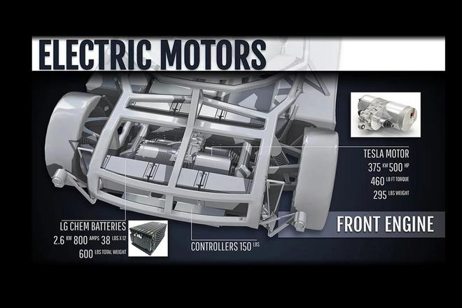 图4：Lanciare在车头部分搭载一台特斯拉引擎和LG化学电池