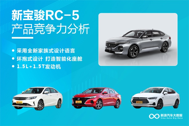 【新浪汽车大数据】上市半年后，新宝骏RC-5的市场竞争力如何？