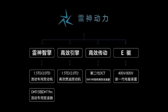 四大国产混动系统正面厮杀 中国品牌或将称霸智能混动汽车