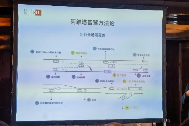 从“炫技”到落地，阿维塔11城区NCA体验