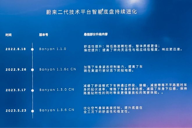 为“高级”而生 全新蔚来ES8底盘动态体验