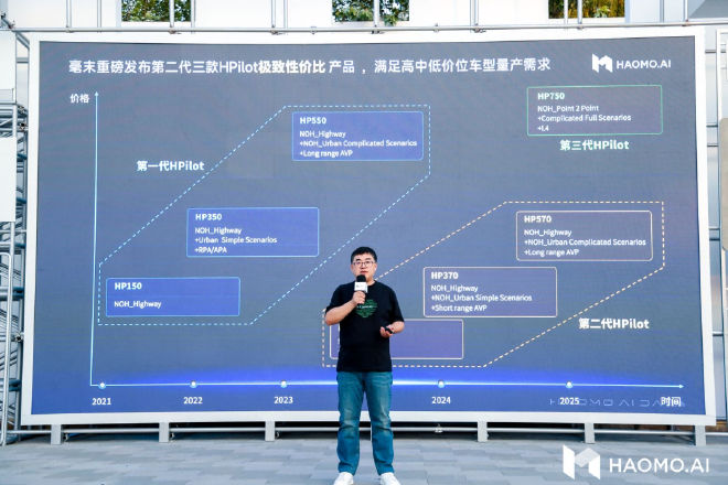 HAOMO AI DAY：重磅发布三款千元级无图NOH DriveGPT具备世界知识可“识别万物”