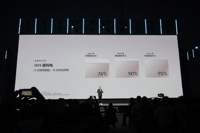 无惧续航/不能焦虑 极氪发布全栈自研金砖电池