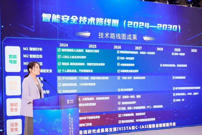 中国汽研汽车指数：发布十四五研究成果