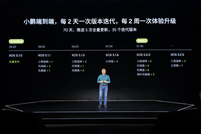 XNGP再次升级：小鹏汽车如何开启AI智驾时代