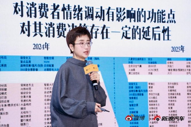 用户需求急剧变化 高价值功能点破局品牌营销