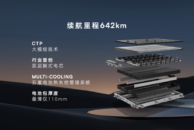 针对多元化使用场景 飞凡R7迎来首次整车OTA进化
