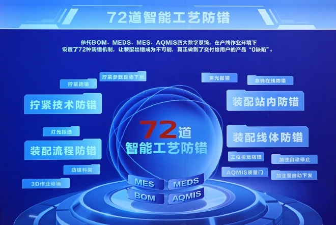 北汽重卡数字孪生智慧工厂落成投产