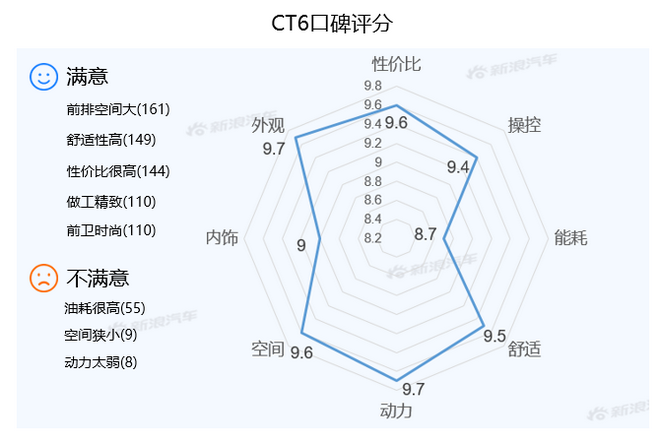 【新浪汽车大数据】上市半年后，凯迪拉克CT6的市场竞争力如何？