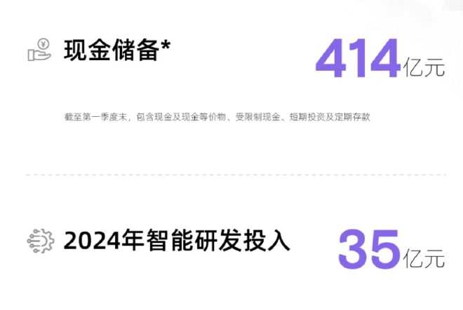 总交付量21821辆 小鹏汽车发布第一季度财报