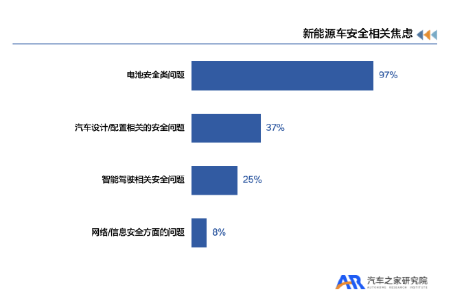 重磅|新能源汽车用户用车焦虑洞察报告
