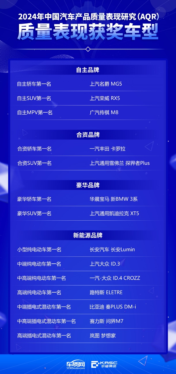 2024年中国汽车产品质量表现研究（AQR）结果发布暨颁奖典礼在京举办