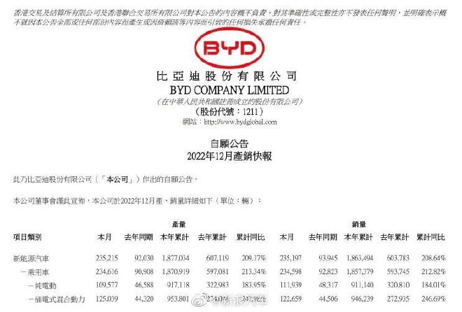 车圈热搜：特斯拉降价遭维权 油价再上调