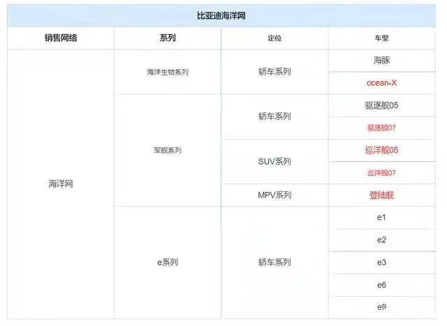 车圈热搜 95号汽油或破9元大关 驱逐舰05/理想L9预售价出炉