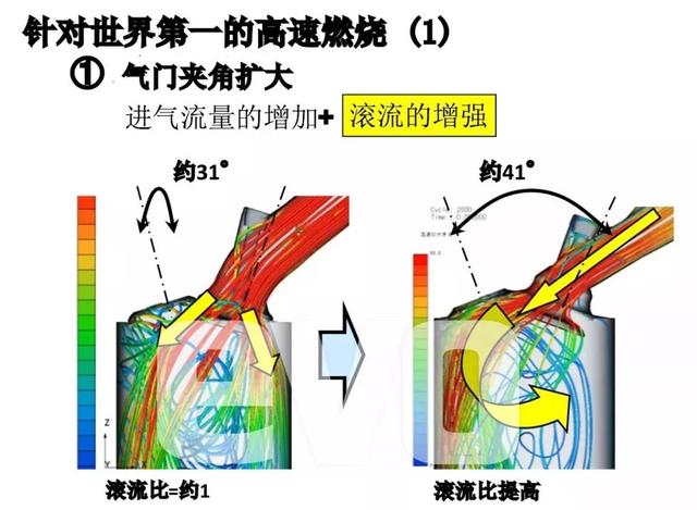 凭什么说开不坏的丰田？丰田工厂来探秘