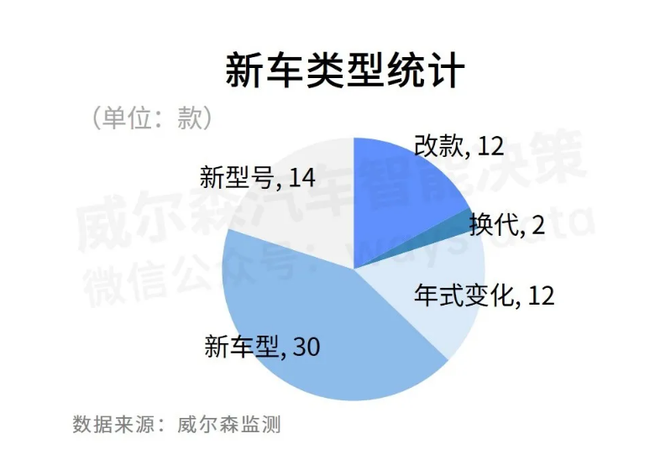 2021年6月上市新车统计