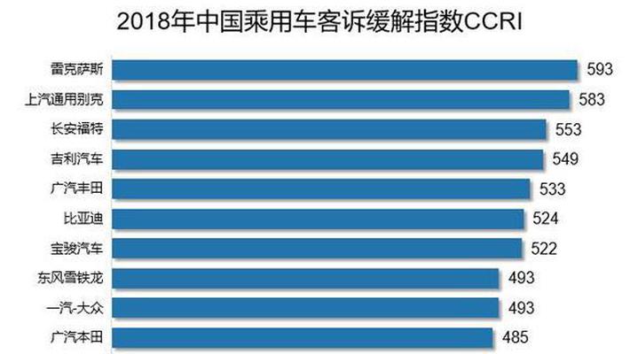 2018中国汽车客户之声研讨会在京举行