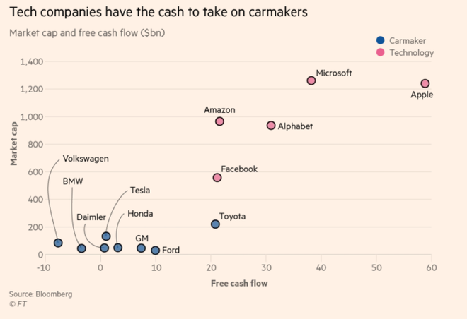 迪斯反驳大众电动化质疑者：明年发布的电动车能实现高尔夫水平的利润