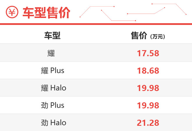 高端豪华版星越怎么选 领克05购车手册
