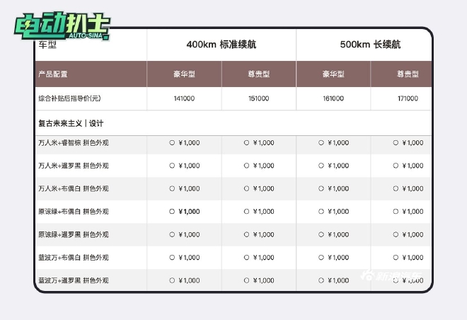 哪个姑娘能把持住？欧拉好猫莫兰迪版到店实拍