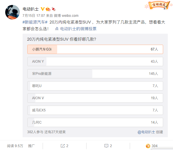 20万内纯电紧凑型SUV  微博网友们都看好哪几款？