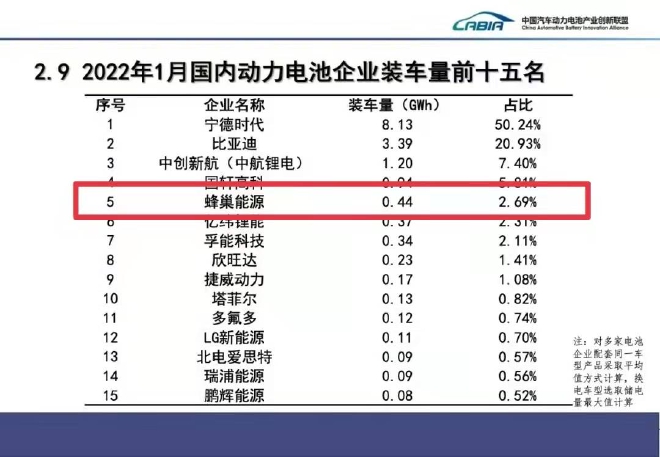 蜂巢能源上饶基地二期20GWh动力电池项目开工建设