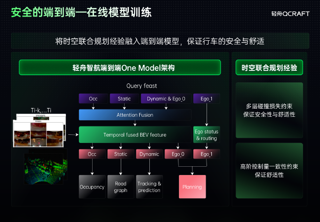 2025上海车展：轻舟智航发布行业首个基于单征程6M的端到端城市NOA