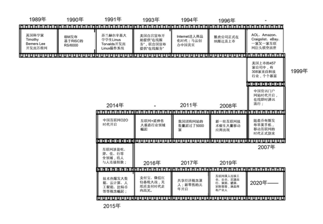 新基建|从互联网到物联网产业 你还想当旁观者？