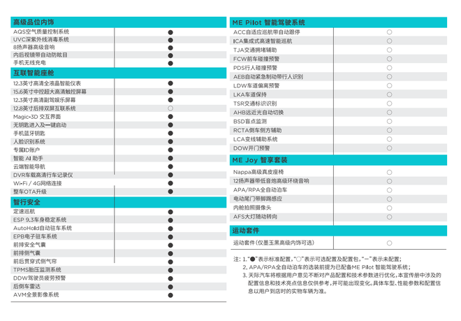 连续9个月销量惨淡 天际ME5会步天际ME7的后尘吗？