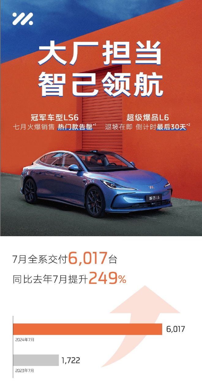 智己汽车7月交付6017辆