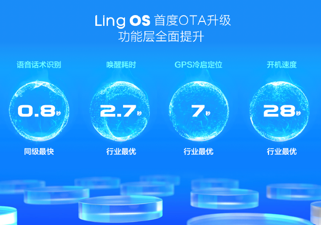 Ling OS系统首度OTA升级 五菱携手网易云首创车企与音乐平台战略合作