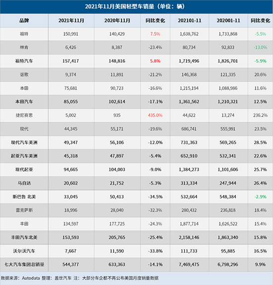 销量持续下滑 是否是国人抛弃日系车的开始？