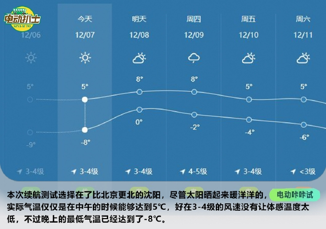 冬季低温不叫事儿 比亚迪海豚续航测试